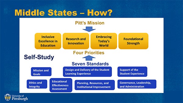 Pitt's Mission and Priorities